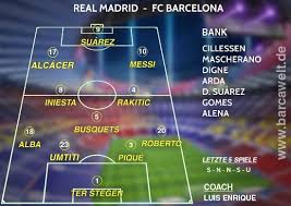 This is the match sheet of the laliga game between real madrid and fc barcelona on may 2, 2009. Aufstellung Gegen Real Madrid