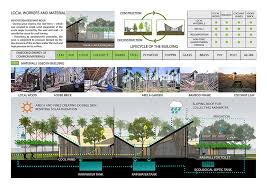 Gallery Of Cam Thanh Community House 1 1 2 Architects 21 Landscape Architecture Design Community Housing Cultural Architecture