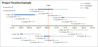 Next, make our chart look like a timeline, disable the primary vertical. Excel Timeline Template How To Create A Timeline In Excel