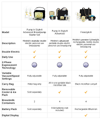 Breast Pump Breast Pump Comparison