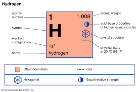Hydrogen Properties Uses Facts Britannica