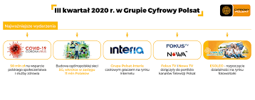 Nie przegap premier filmów i seriali, które grają dzisiaj w tv. Cyfrowy Polsat Z Duzym Wzrostem Liczby Uslug Satkurier Pl