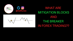 1) test the home's indoor air to verify that the radon concentration . Forex Trading Mitigation Blocks And The Breaker Youtube