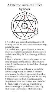 Alchemy Area Of Effect The Symbols Full Metal Alchemist Hagane No Renkinjutsushi Alchemy Alchemic Symbols Alchemy Symbols
