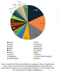 Human resources (hr) professionals are facing more challenges than at any other time in history. Covid 19 Hoteliers Review Their Human Resources Strategies