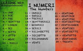 Pin By Magda Mertens On Pensamentos Em Foco Learning Italian Italian Words Italian Language Learning