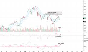 Pnc Stock Price And Chart Nyse Pnc Tradingview