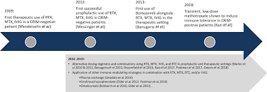 Their style guide is widely used in the humanities. Immunological Challenges And Approaches To Immunomodulation In Pompe Disease A Literature Review Desai Annals Of Translational Medicine
