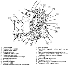 Fuse panel layout diagram parts: Chevy S10 Fuse Box Diagram Page 1 Line 17qq Com