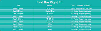 21 you will love diapers size weight chart