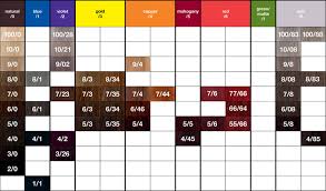 44 True To Life Tigi Copyright Colour Chart