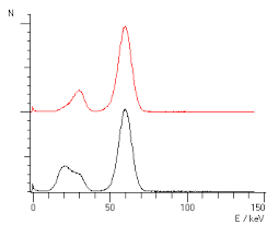 Americium 241