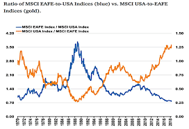 Vanguard The Case For Global Equity Investing Bogleheads Org