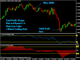 Forex 1 Min Trader Trading System Worlds First One Minute
