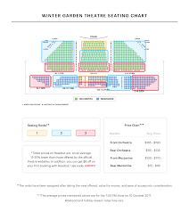 Images Winter Garden Theatre Seating Full Version Hd