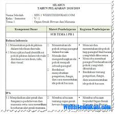 Downloadkkm Silabus Promes Prota K13 Kelas 6 Semester 1 Guru Ilmu Sosial Di 2020 Kurikulum Matematika Kelas 5 Matematika Kelas 4