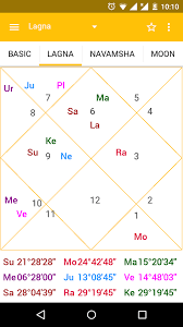 Astrosage Kundli Astrology For Android Free Download And