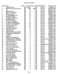 Check spelling or type a new query. Lista Startupnation Pdf Free Download