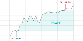 2014 est la bonne année pour l'achat bitcoin. How To Trade Cryptocurrency Cfds