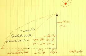 ويبدأ وقتها من حين انتهاء وقت الظُّهر؛ أي من الوَقت الذي يُصبح فيه ظلُّ كلُّ شيء مِثله، ويستمر إلى اصفرار الشَّمس، وهذا هو وقت الاختيار، أمَّا وقت الاضطرار لأهل الأعذار فيكون من. Ø¬Ø±Ø¯ Ù…ØªÙˆÙ† Ø§Ù„Ø­Ù†Ø§Ø¨Ù„Ø© V Tvittere Ù…Ø´Ø§Ø±ÙƒØ© Ù„Ø·Ø§Ù„Ø¨ ÙÙŠ Ø´Ø±Ø­ ÙˆÙ‚Øª ØµÙ„Ø§Ø© Ø§Ù„Ø¸Ù‡Ø± ÙˆÙˆÙ‚Øª ØµÙ„Ø§Ø© Ø§Ù„Ø¹ØµØ± Ø¬Ø±Ø¯ Ù…ØªÙˆÙ† Ø§Ù„Ø­Ù†Ø§Ø¨Ù„Ø© Ø£Ø®ØµØ± Ø§Ù„Ù…Ø®ØªØµØ±Ø§Øª
