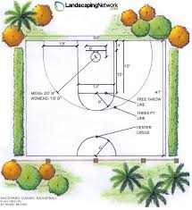 In meters, it's 28.65 m long and 15.24 m wide. Backyard Basketball Court Layout Tips And Dimensions