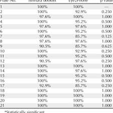 Juga ada e book pdf berjudul anak sholeh, berisi nama anak islami wassalamu'alaikum wr. Pdf Comparison Of Ishihara Booklet With Color Vision Smartphone Applications