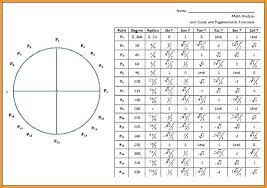 62 Thorough Unit Circle Chart Blank