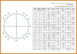 62 Thorough Unit Circle Chart Blank