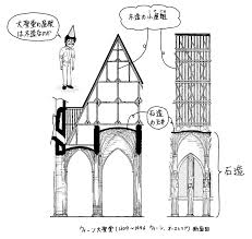 「木骨(もっこつ)」 とは、 「建築において骨組みを木造にすること」 や 「外観はレンガ造り・石造りなどであるが、骨組みは木材で造られているもの」 を意味している建築用語です。 具体的な 「木骨」 の建築構造としては、外観はモルタルで骨組みが木材の 「木骨モルタル. è¥¿æ´‹æ•™ä¼šå ‚ã®å±‹æ ¹ã¯ä½•é€  ãƒŸã‚«ã‚ªå»ºç¯‰é¤¨ æ—¥è¨˜ æ¥½å¤©ãƒ–ãƒ­ã‚°