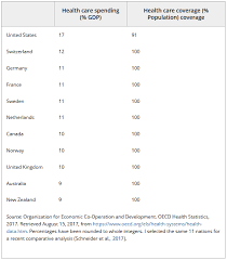 Professional liability insurance, or malpractice insurance, protects from lawsuits over mistakes or oversights. Health Insurance Reform In The United States What How And Why Pnhp