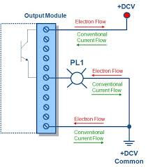 source i/o wiring