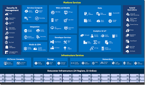 Like some of the following examples; Monitoring Applications And Infrastructure On Microsoft Azure