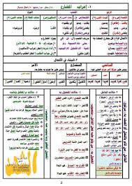 مذكره النحو و كيفيه الاعراب اللغة العربية للصف الثالث الثانوى 2020 ملفاتي مصرية