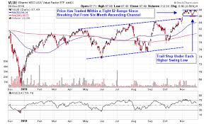 Value Etfs Poised To Resume Uptrend