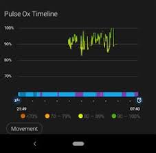 Pulse Ox Chart Is Too Small Since Version 4 20 Garmin