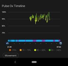 pulse ox chart is too small since version 4 20 garmin