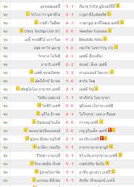 พบกับ สรุปผลบอลยูฟ่า ยูโรป้า ลีกวันนี้ คืนนี้ เมื่อวาน ย้อนหลังได้ 30 วัน ผลบอลที่ท่านได้เช็คทั้งใบเหลือง ใบแดง ผลครึ่งแรก. à¸œà¸¥à¸šà¸­à¸¥à¸ à¸²à¸©à¸²à¹„à¸—à¸¢ Slunecnice Cz