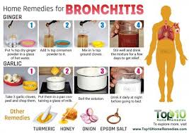 Bronchitis Types Causes And Home Treatment Top 10 Home Remedies Home Remedies For Bronchitis Bronchitis Remedies Cough Remedies