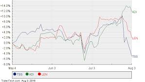Analysts Forecast 10 Upside For Spyg