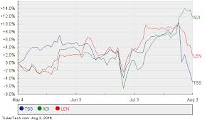 analysts forecast 10 upside for spyg