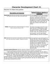 creative writing rtf character development chart 1