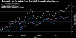 China Stocks Zoom Signs Of Growth Pickup Gold Silver