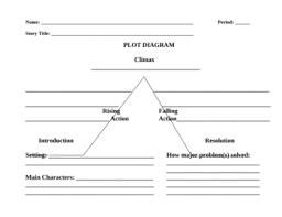 is a blank plot diagram for a short story this printable