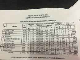 6 sekolah rendah terbaik di malaysia. Sekolah Terbaik Kelantan Kronis P