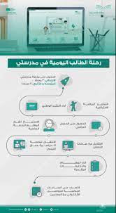 إثرائي هي مِنصة عربية إلِكترونية تهدف إلى رفع كفاءة رأس المال البشري من خلال تمكينهم من تطوير مهاراتهم وزيادة معارفهم عبر بيئة إلِكترونية تفاعلية بكل يسر وسهولة. Ù…Ù†ØµØ© Ù…Ø¯Ø±Ø³ØªÙŠ Ù…Ø­Ø§ÙƒØ§Ø© Ø§ÙØªØ±Ø§Ø¶ÙŠØ© Ù„Ù„ÙˆØ§Ù‚Ø¹ Ø§Ù„ØªØ¹Ù„ÙŠÙ…ÙŠ Ø§Ù„Ù…Ø¯ÙŠÙ†Ø©