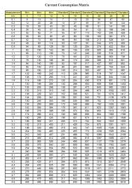 Tech Tip Volkswagen Diagnosis For Excessive Static Current Draw