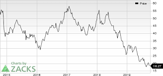 Halliburton Trims 650 Jobs As Producers Scale Down Spending