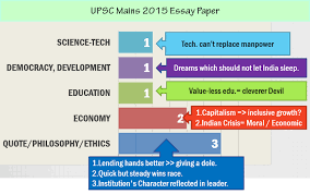 Dl Upsc Mains Essay 2015 Mrunal