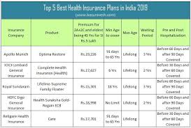 We did not find results for: Top 5 Best Health Insurance Plans In India 2019