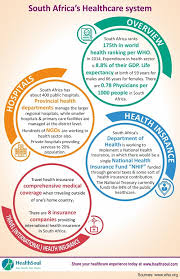 Affinity health is south africa's leading provider of health. Healthcare In South Africa Hospitals And Health Insurance Healthsoul